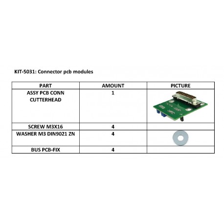 Fseries Tangential Modules PCB
