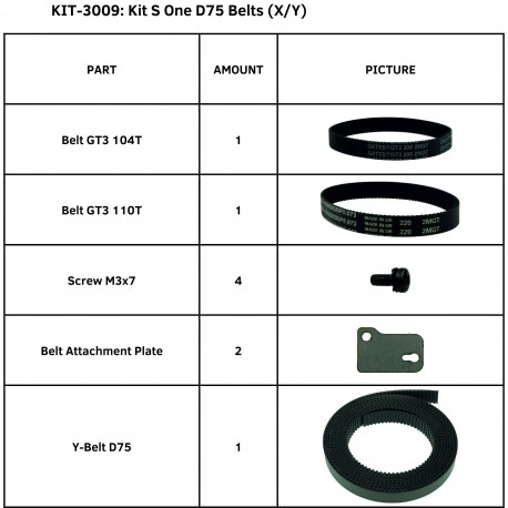 Kit Correas S One D75 (X/Y)