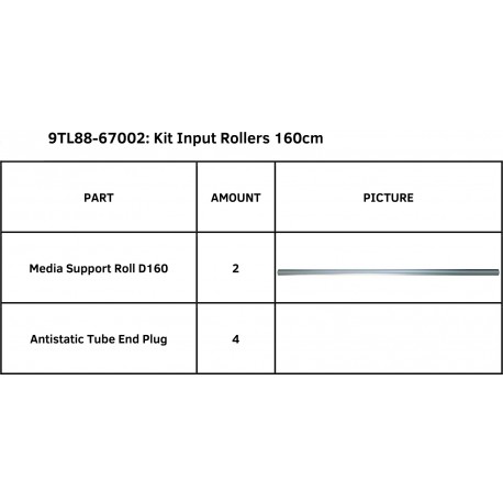 Kit rolos de suporte S One D160