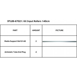 Kit rodillos de soporte de material S One D140(FX)