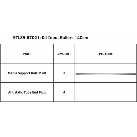 Kit rodillos de soporte de material S One D140(FX)