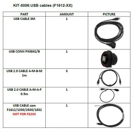 Kit cables USB F1612/1330/1832/2630 (NO F32XX)
