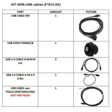 Kit de câble USB F1612 / 1330/1832/2630 (PAS F32XX)